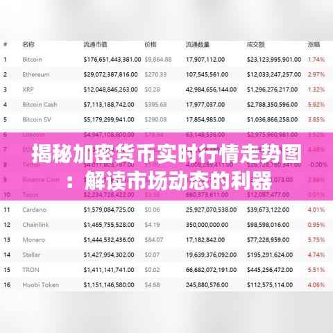揭秘加密货币实时行情走势图:解读市场动态的利器