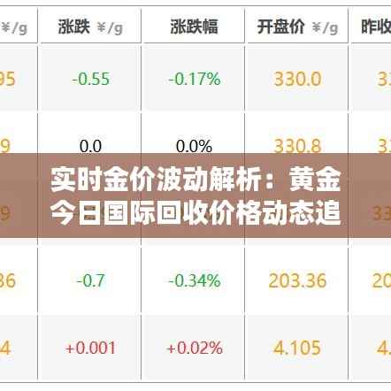 实时金价波动解析：黄金今日国际回收价格动态追踪