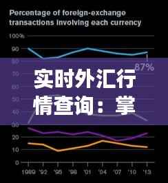 实时外汇行情查询:掌握全球金融市场脉搏的关键