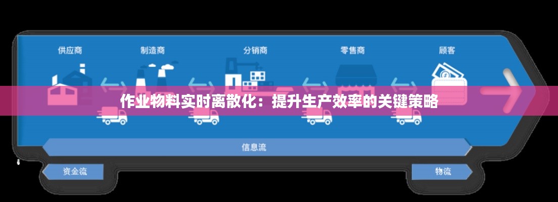 作业物料实时离散化:提升生产效率的关键策略