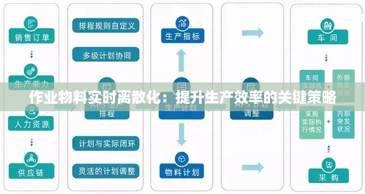 作业物料实时离散化:提升生产效率的关键策略