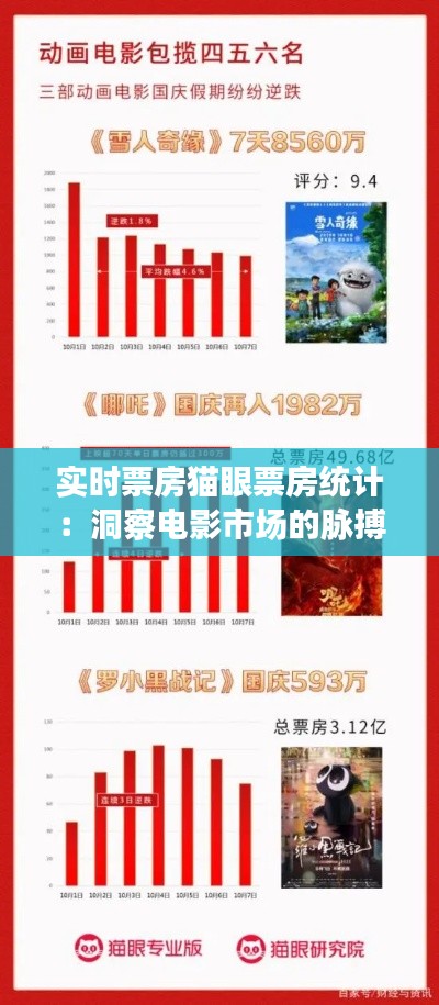 实时票房猫眼票房统计:洞察电影市场的脉搏