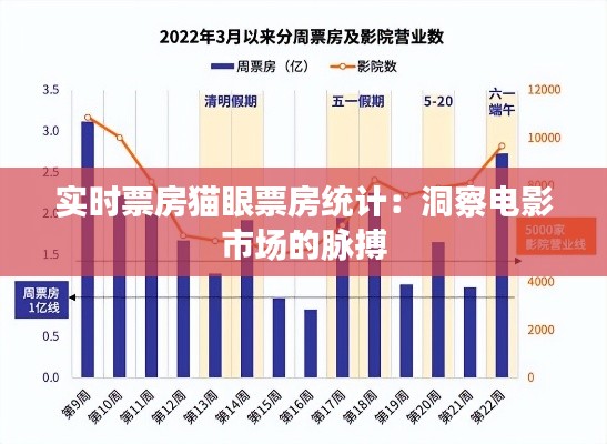 实时票房猫眼票房统计:洞察电影市场的脉搏
