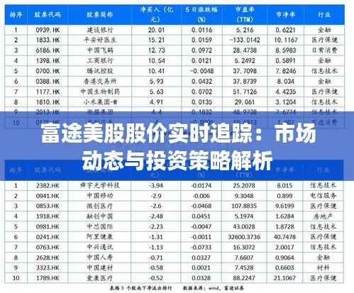 富途美股股价实时追踪:市场动态与投资策略解析