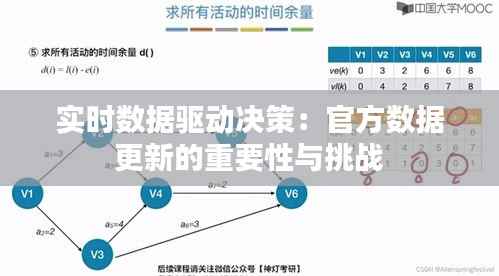 实时数据驱动决策:官方数据更新的重要性与挑战