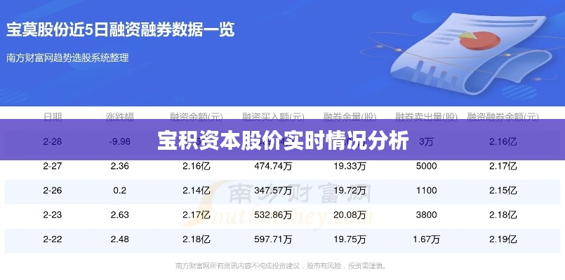 宝积资本股价实时情况分析