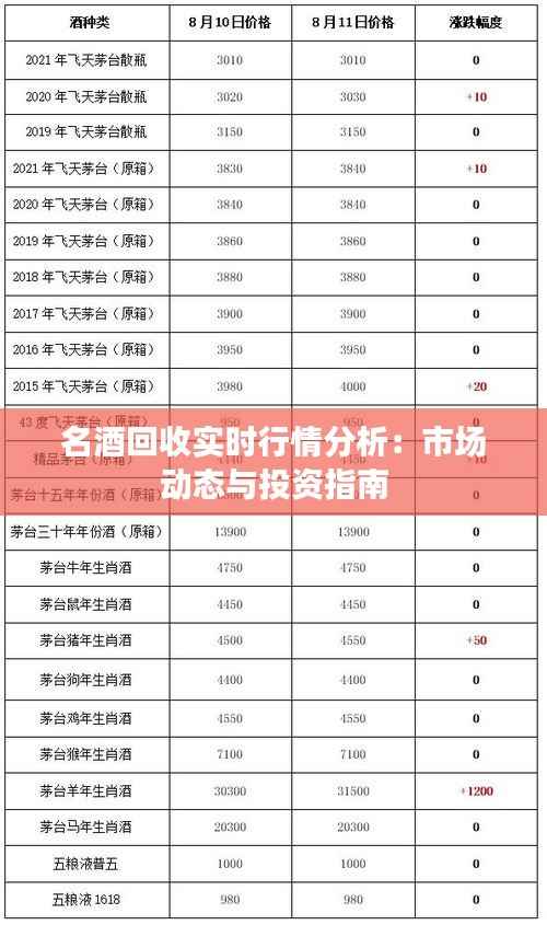 名酒回收实时行情分析:市场动态与投资指南