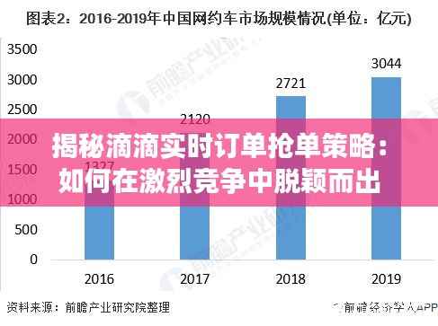 展翅高飞 第5页