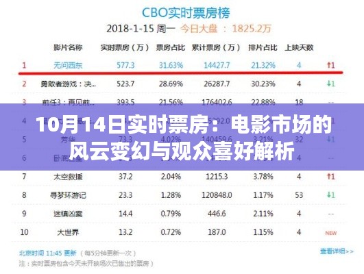 10月14日实时票房:电影市场的风云变幻与观众喜好解析