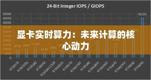 显卡实时算力:未来计算的核心动力