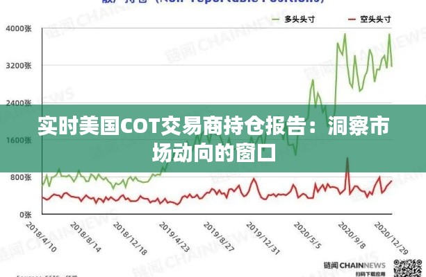 实时美国COT交易商持仓报告:洞察市场动向的窗口