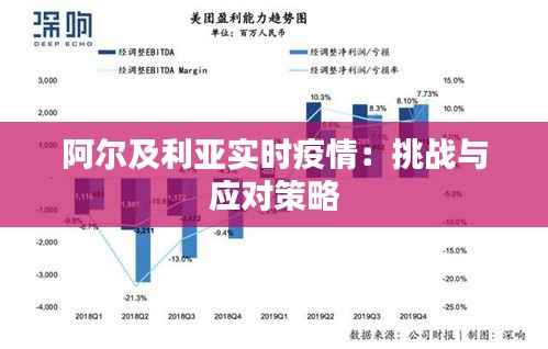 阿尔及利亚实时疫情：挑战与应对策略