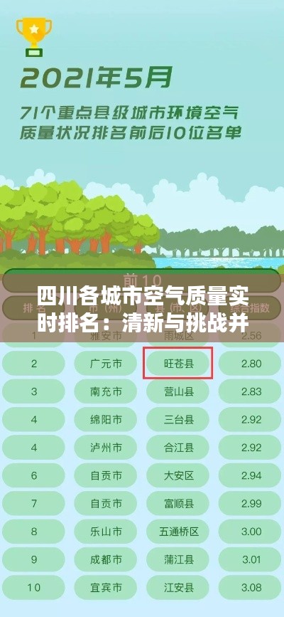 四川各城市空气质量实时排名:清新与挑战并存