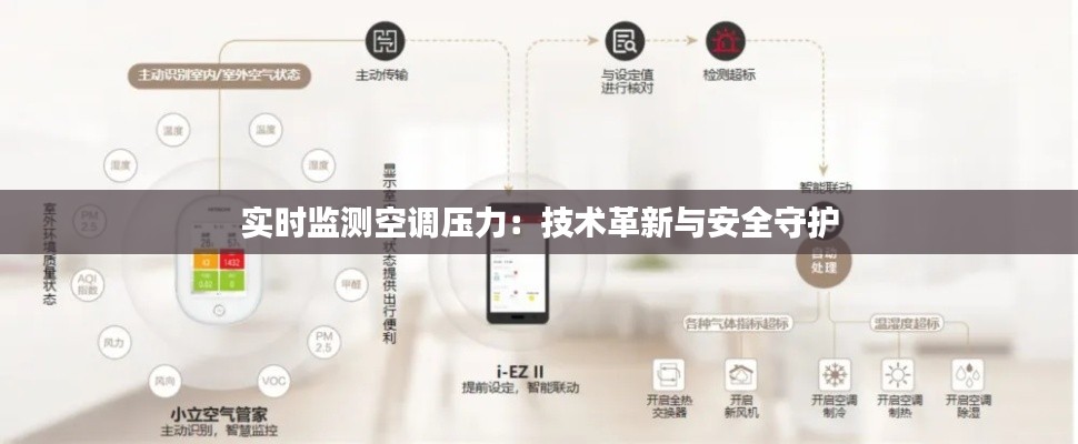 实时监测空调压力:技术革新与安全守护