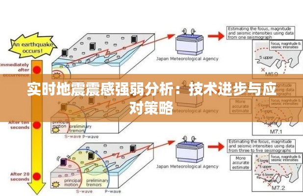 实时地震震感强弱分析：技术进步与应对策略