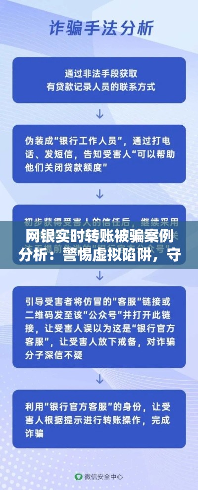 网银实时转账被骗案例分析:警惕虚拟陷阱,守护财产安全