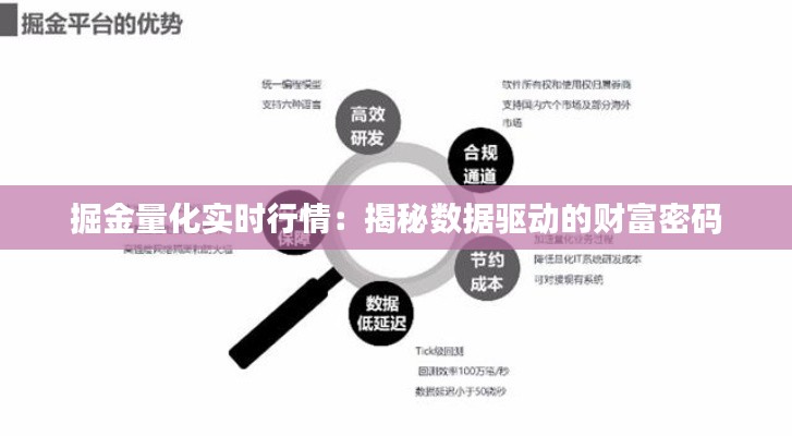 掘金量化实时行情:揭秘数据驱动的财富密码