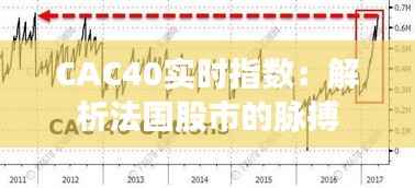 CAC40实时指数:解析法国股市的脉搏