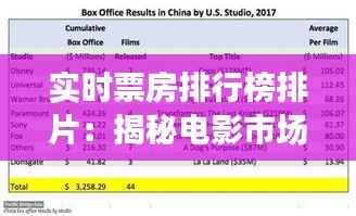 实时票房排行榜排片:揭秘电影市场的“晴雨表”