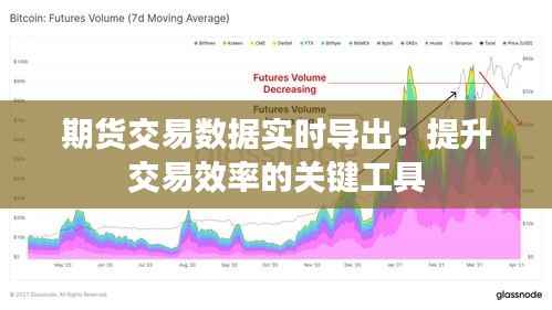 期货交易数据实时导出:提升交易效率的关键工具