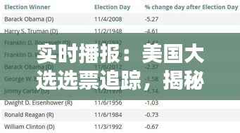 实时播报:美国大选选票追踪,揭秘投票日之夜的紧张与期待