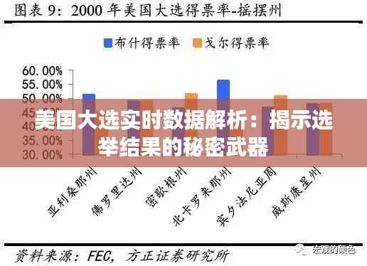 美国大选实时数据解析:揭示选举结果的秘密武器