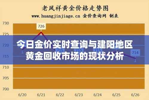 今日金价实时查询与建阳地区黄金回收市场的现状分析