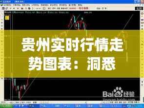 贵州实时行情走势图表：洞悉市场脉动，把握投资先机