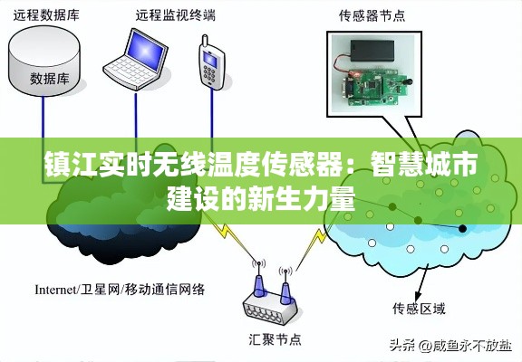 镇江实时无线温度传感器:智慧城市建设的新生力量