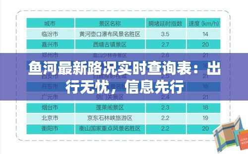 鱼河最新路况实时查询表:出行无忧,信息先行