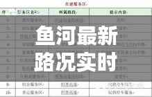 鱼河最新路况实时查询表:出行无忧,信息先行