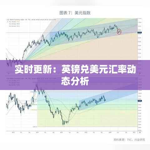 实时更新:英镑兑美元汇率动态分析
