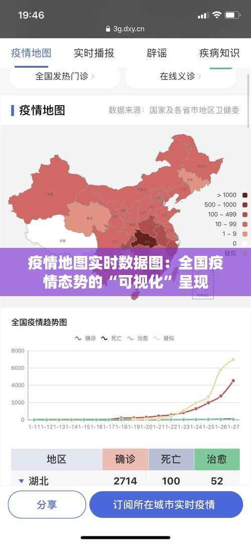 疫情地图实时数据图:全国疫情态势的“可视化”呈现