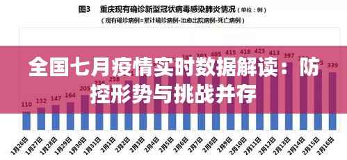 全国七月疫情实时数据解读：防控形势与挑战并存