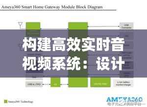 构建高效实时音视频系统:设计方案解析