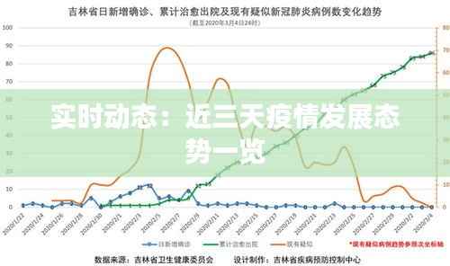 实时动态:近三天疫情发展态势一览