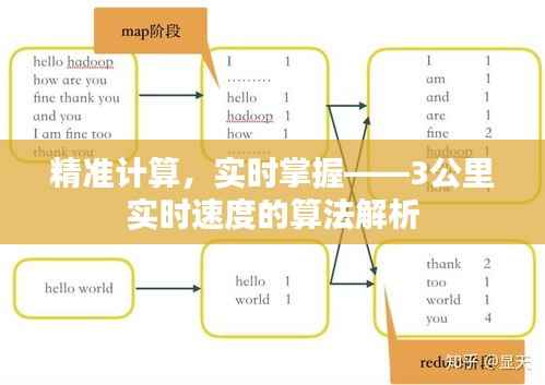 精准计算，实时掌握——3公里实时速度的算法解析