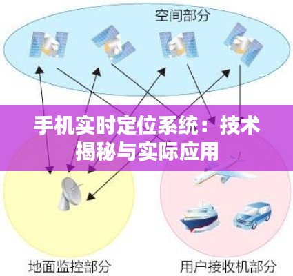 手机实时定位系统:技术揭秘与实际应用