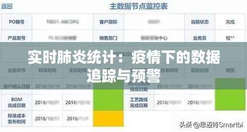 实时肺炎统计:疫情下的数据追踪与预警