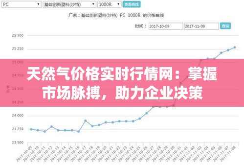 天然气价格实时行情网:掌握市场脉搏,助力企业决策