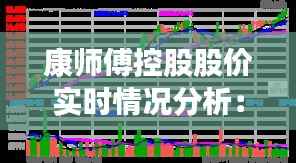 康师傅控股股价实时情况分析:波动背后的市场逻辑