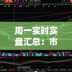 周一实时实盘汇总:市场动态与投资策略分析