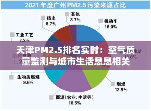 天津PM2.5排名实时：空气质量监测与城市生活息息相关