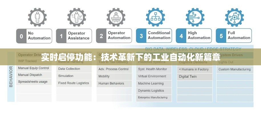 实时启停功能:技术革新下的工业自动化新篇章