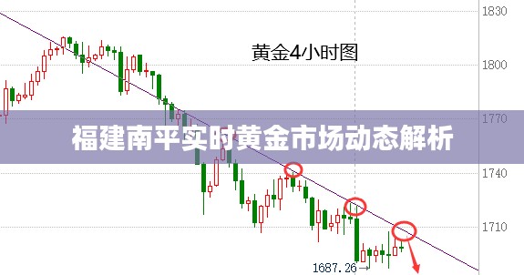 福建南平实时黄金市场动态解析