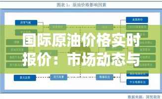 国际原油价格实时报价：市场动态与影响因素分析
