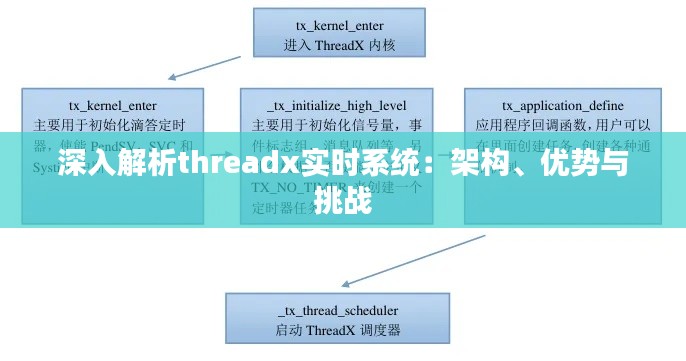 深入解析threadx实时系统:架构、优势与挑战