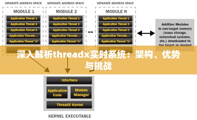 深入解析threadx实时系统:架构、优势与挑战