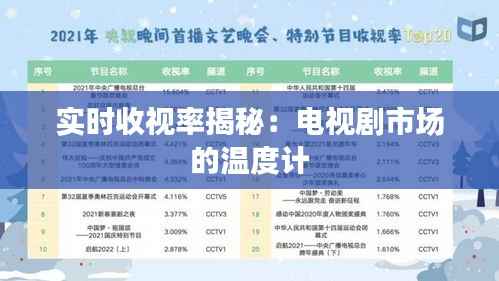 实时收视率揭秘:电视剧市场的温度计