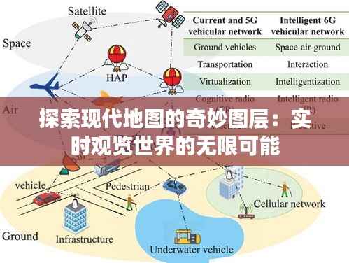 探索现代地图的奇妙图层:实时观览世界的无限可能
